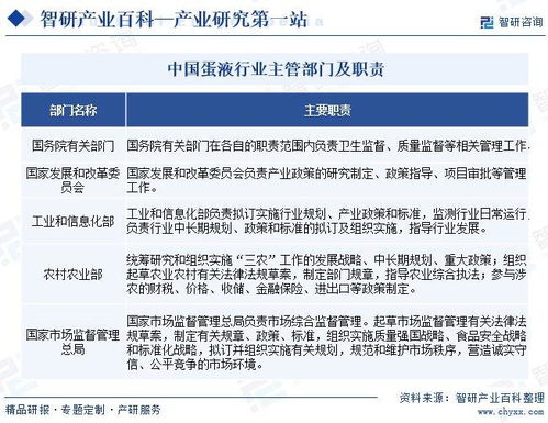 智研咨詢發(fā)布《蛋液行業(yè)市場(chǎng)現(xiàn)狀、發(fā)展概況及未來(lái)前景分析報(bào)告》——兼論對(duì)旅游開(kāi)發(fā)項(xiàng)目策劃的啟示