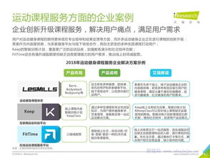 艾瑞咨詢《中國(guó)運(yùn)動(dòng)健身行業(yè)發(fā)展趨勢(shì)白皮書》對(duì)旅游開(kāi)發(fā)項(xiàng)目策劃的啟示